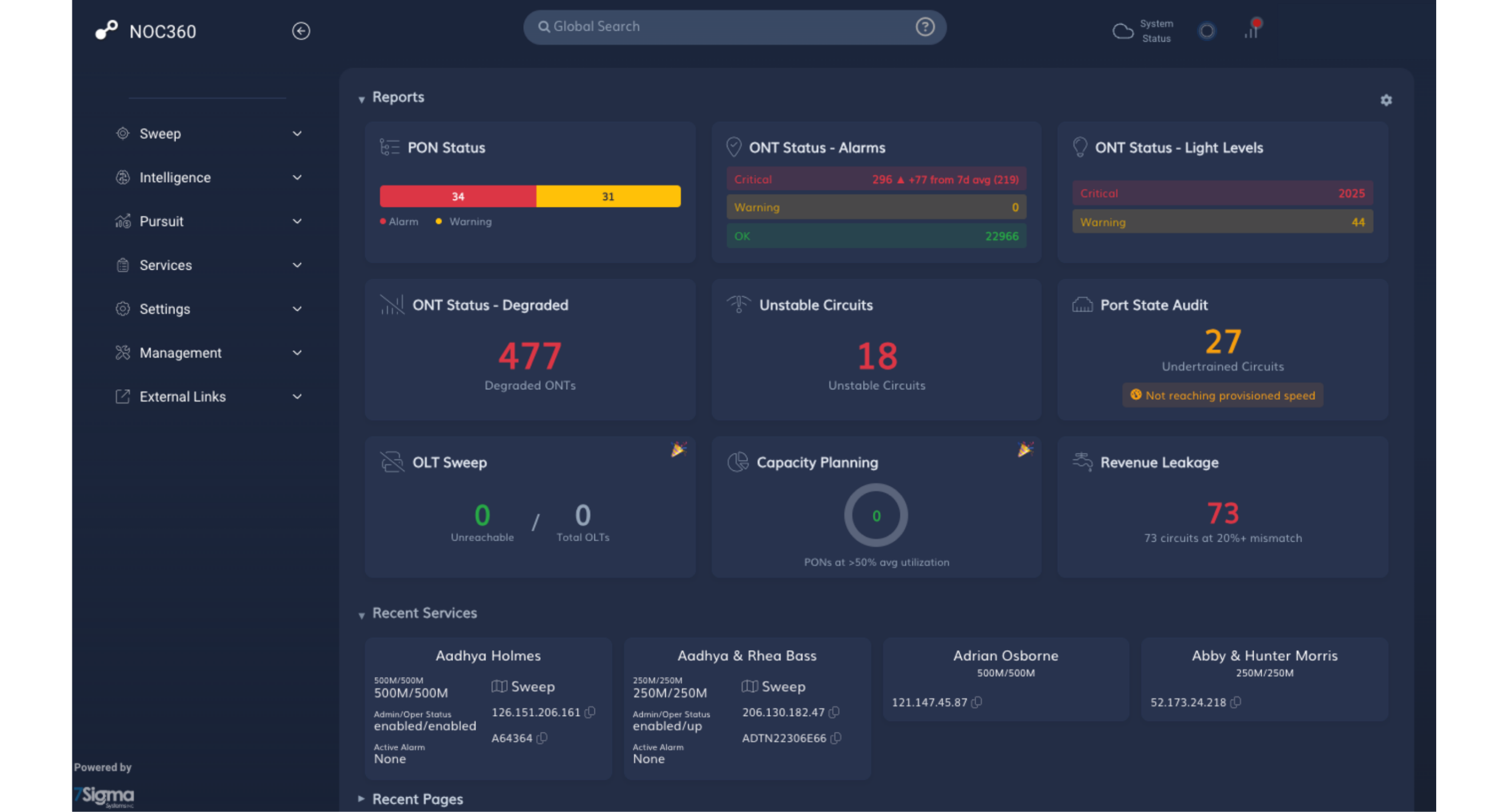 NOC360 Dashboard